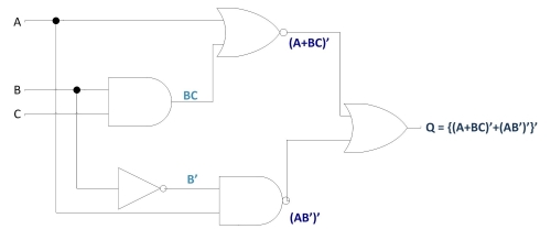 equation